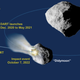 Illustration for article titled Mission to Slam Spacecraft Into Asteroid Has Begun Final Design and Construction
